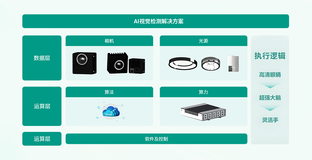 全維質(zhì)檢賦能多行業(yè),驅(qū)動企業(yè)數(shù)字化升級
